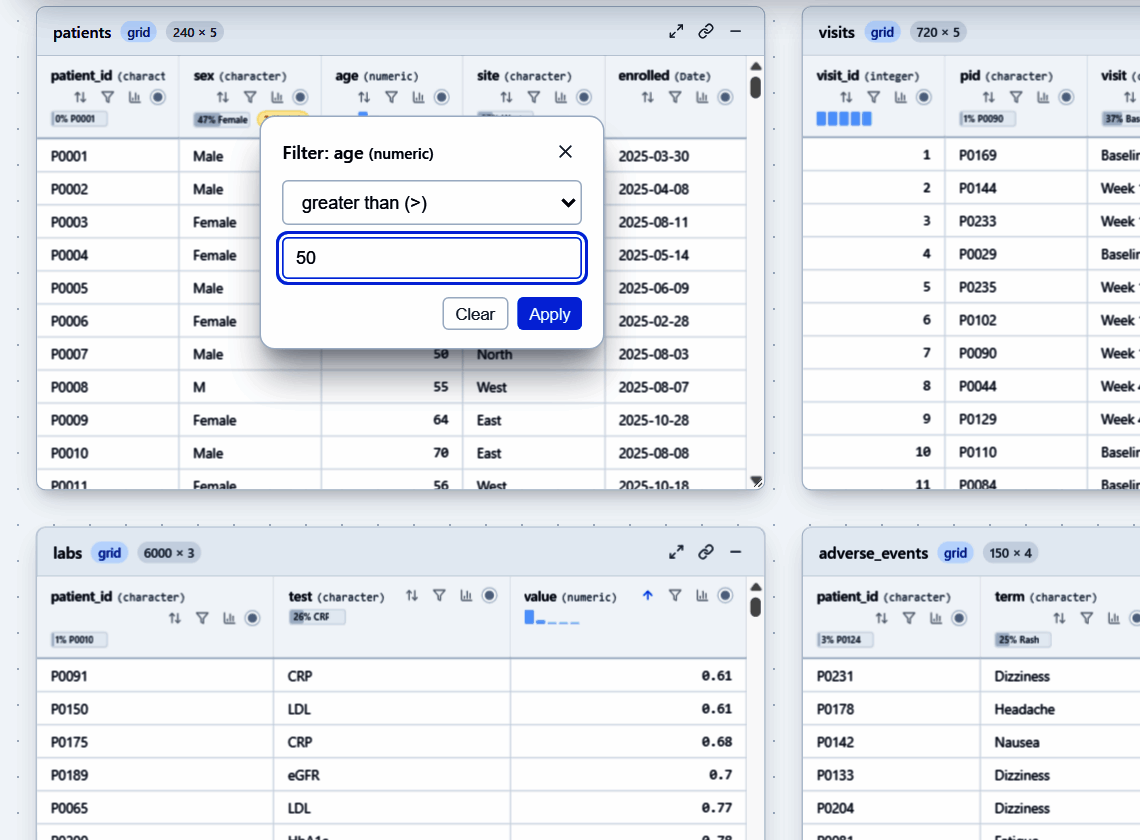Filter popover on the age column set to greater than 50