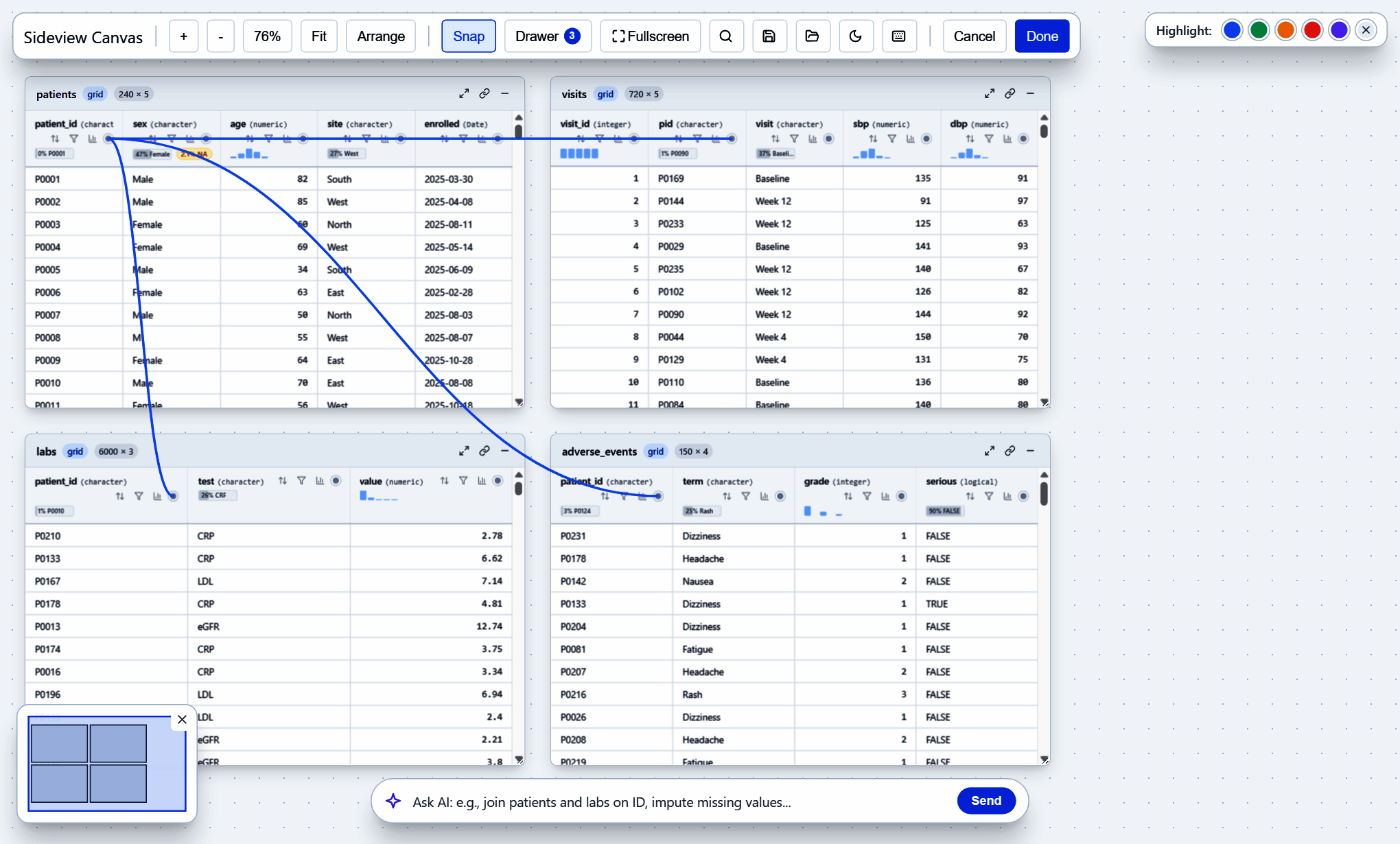 Splines from patients.patient_id to visits, labs and adverse events